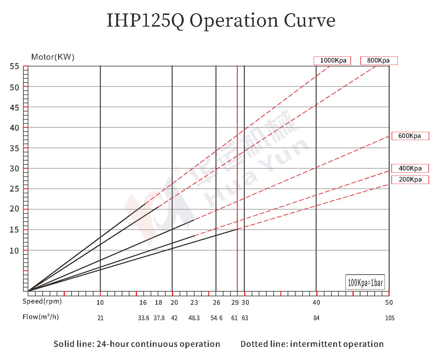 IHP100Q/125Q